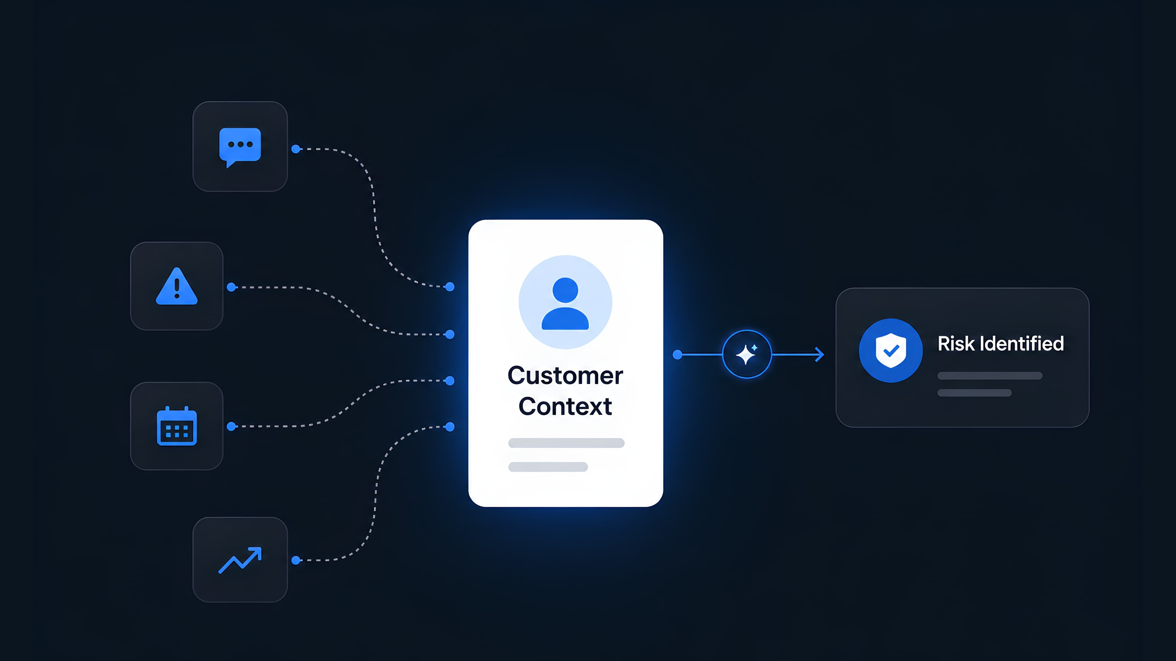 Context-aware AI system maps customer history and actions to identify renewal risk