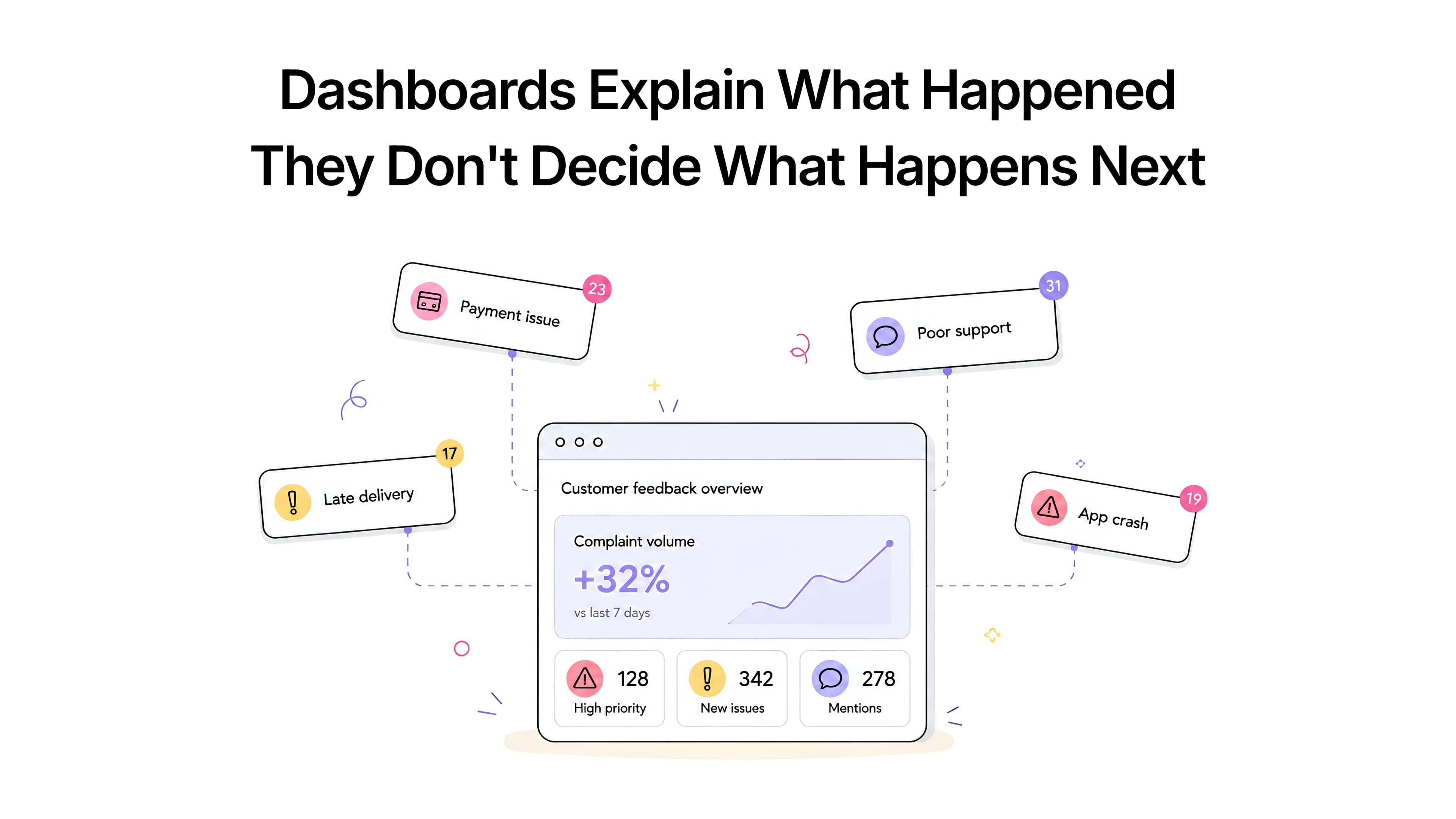 Dashboards Explain What Happened. They Don't Decide What Happens Next