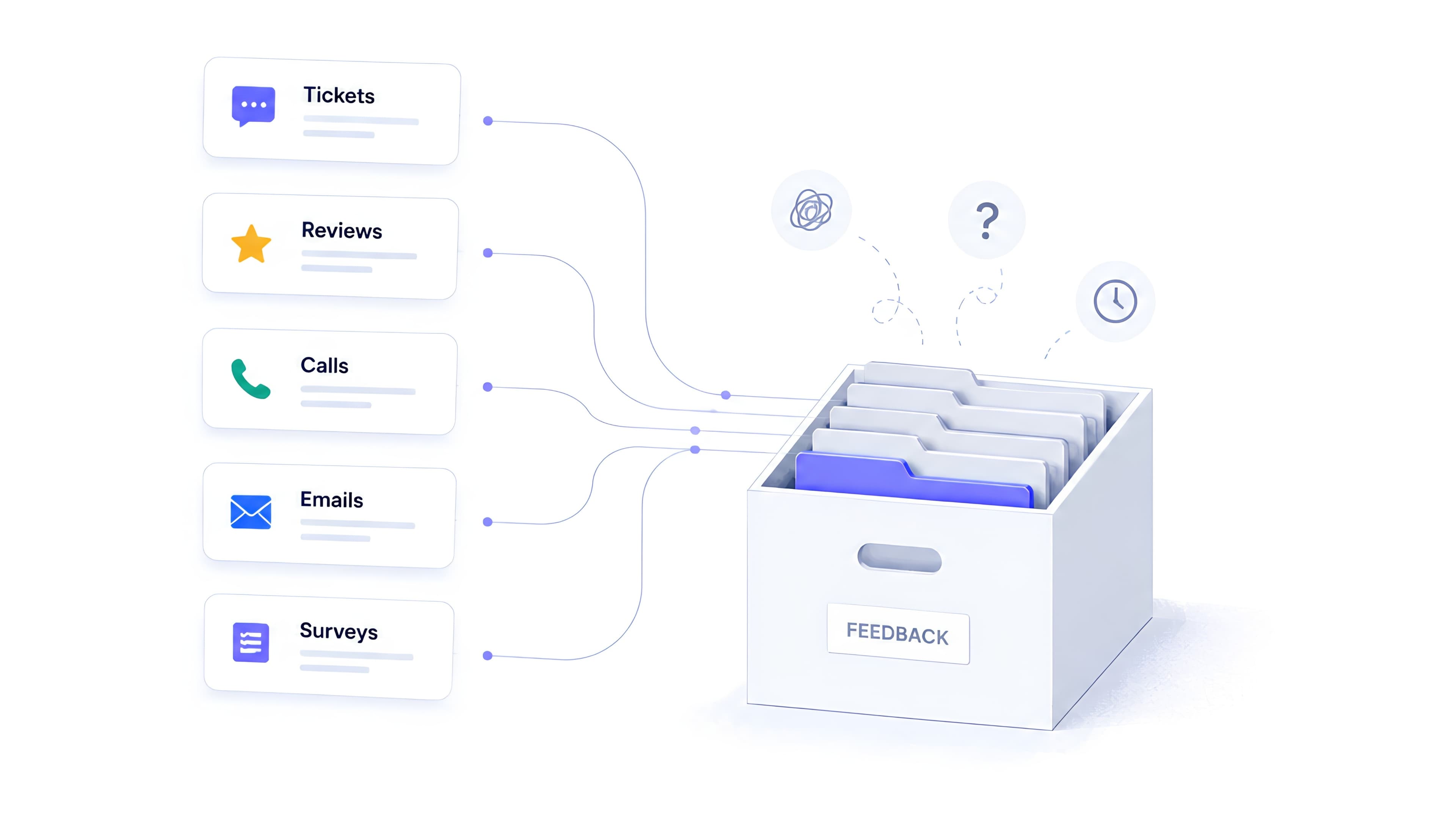 The Shift From Feedback Systems to Operational Systems