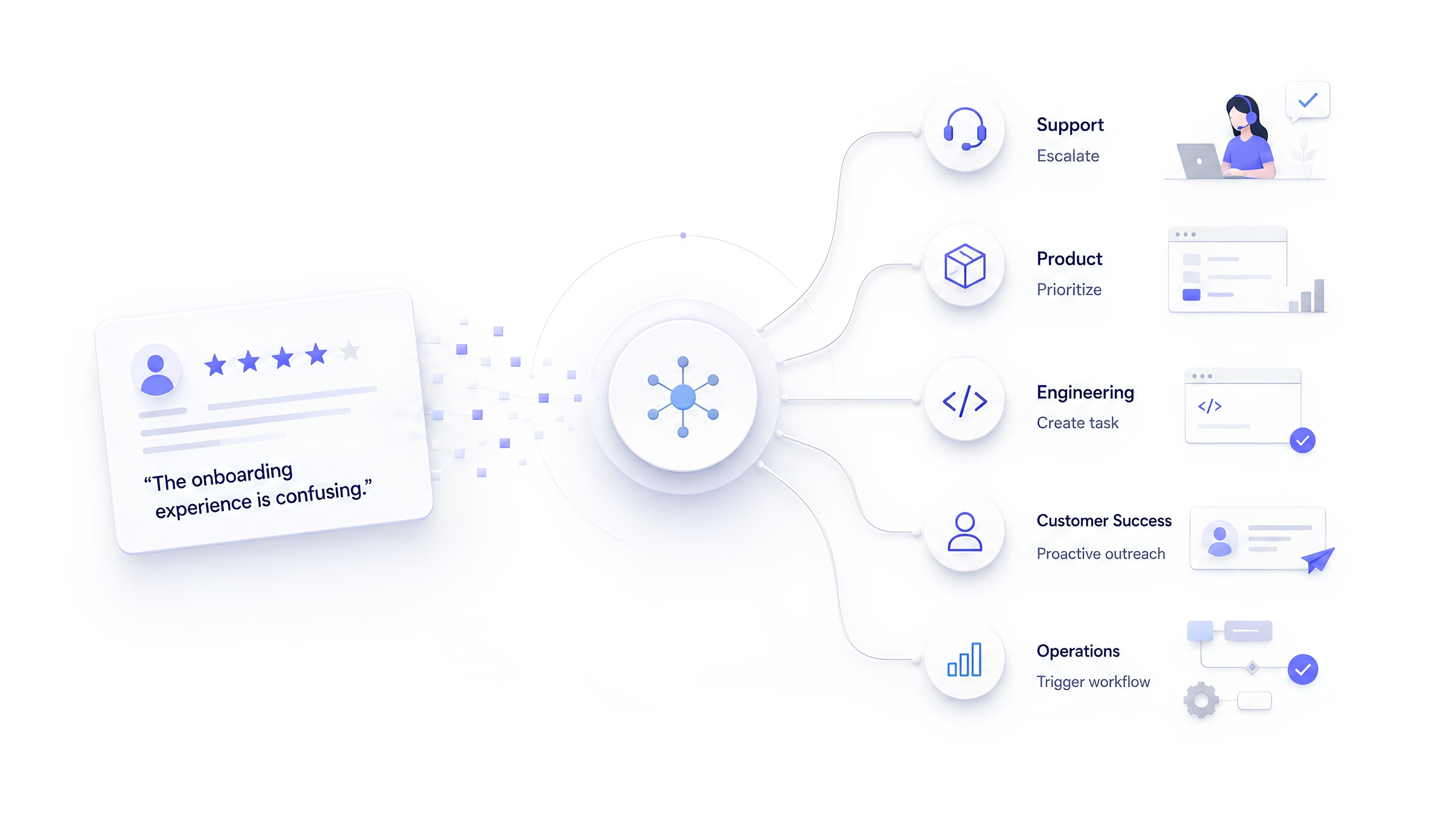 Onboarding friction routed and supported