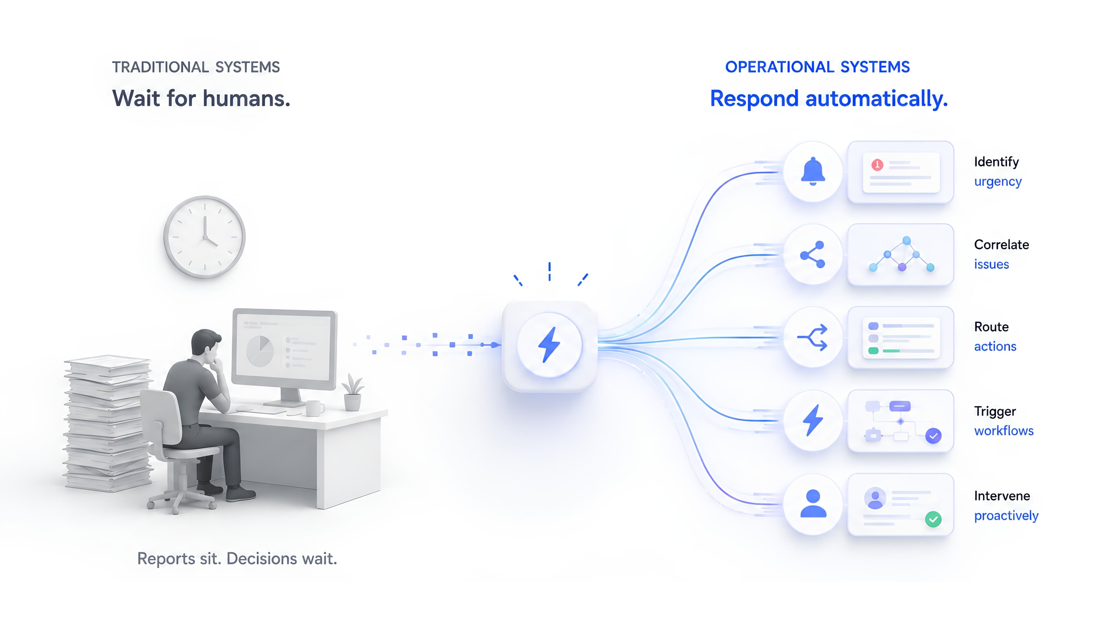 Operational Systems Respond Differently comparing Traditional vs Operational workflows