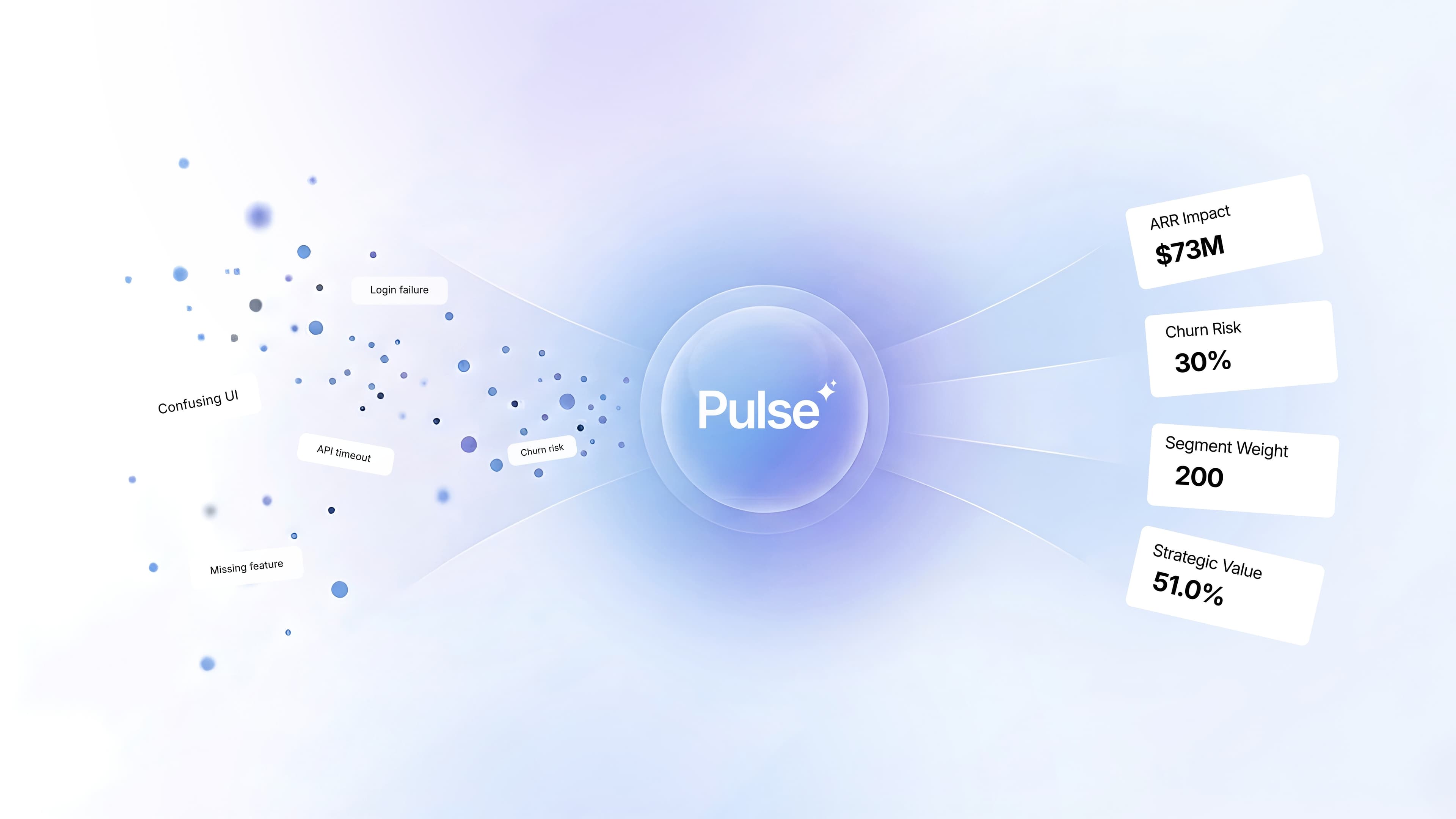 Pulse prioritisation impact
