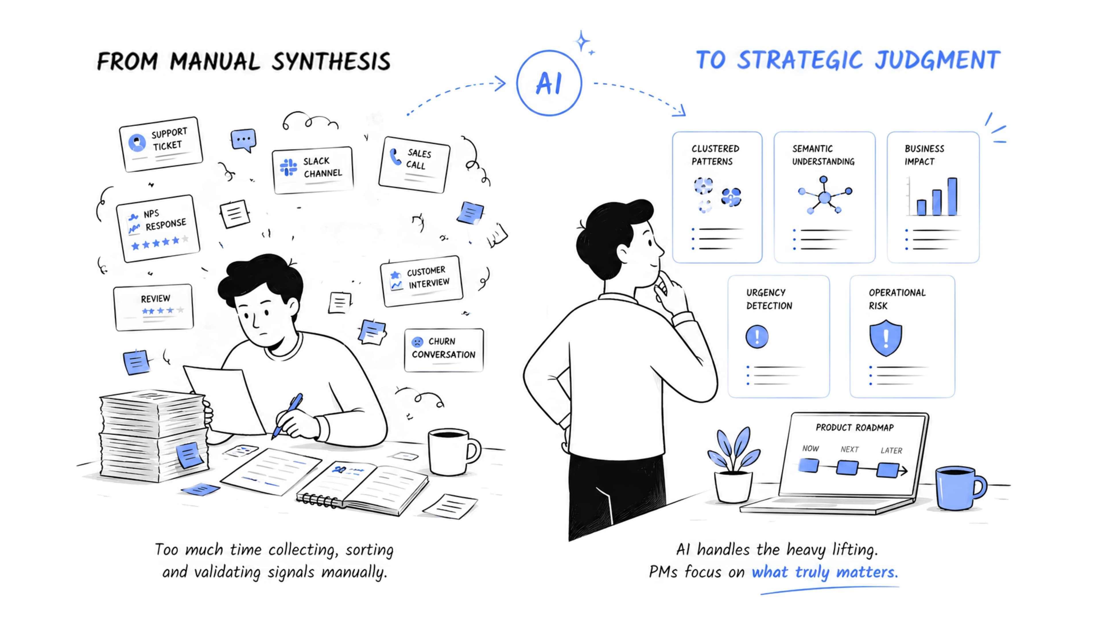 Strategic judgment in product management